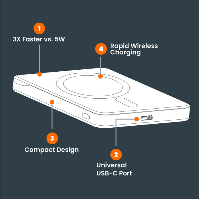 Ventev 5K mAh Qi2 Wireless ULTRAFAST Portable Magnetic Battery
