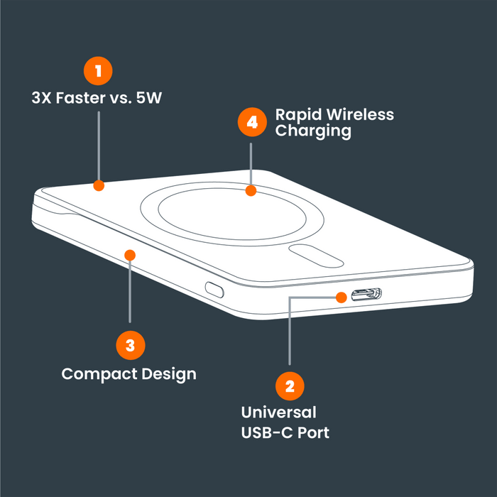 Ventev 5K mAh Qi2 Wireless ULTRAFAST Portable Magnetic Battery