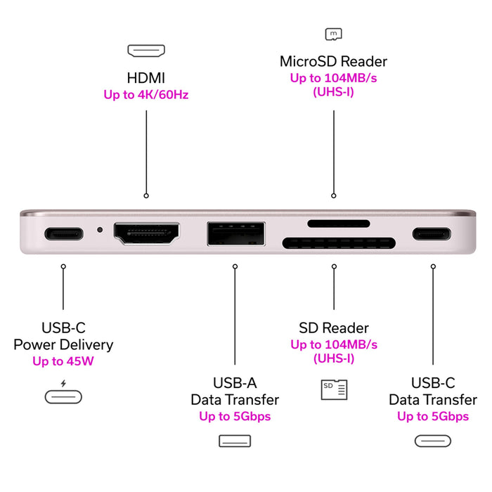 Satechi USB-C Snap Hub