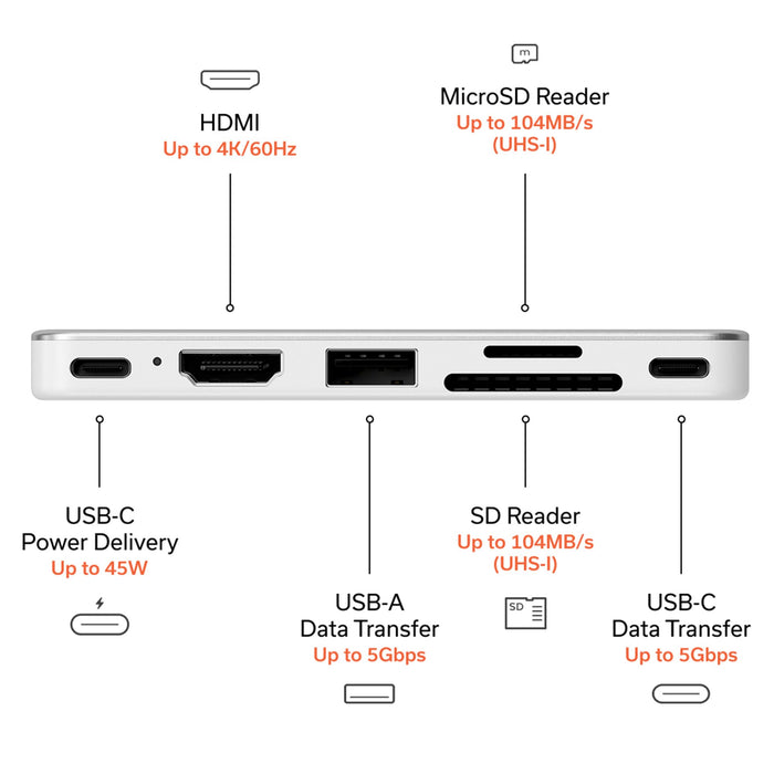Satechi USB-C Snap Hub